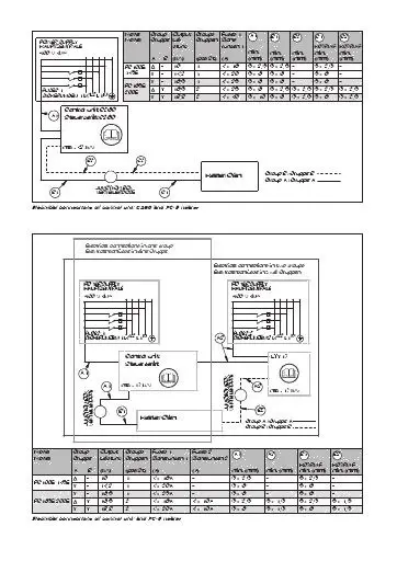 Harvia CilindroPro 100E-135E electrical connections with control unit (technical diagram)