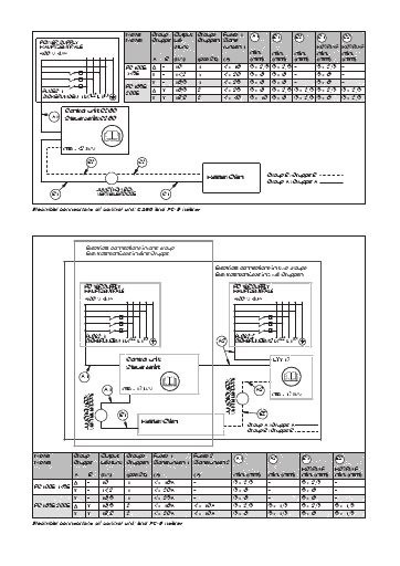 Harvia CilindroPro 100E-135E electrical connections with control unit (technical diagram)
