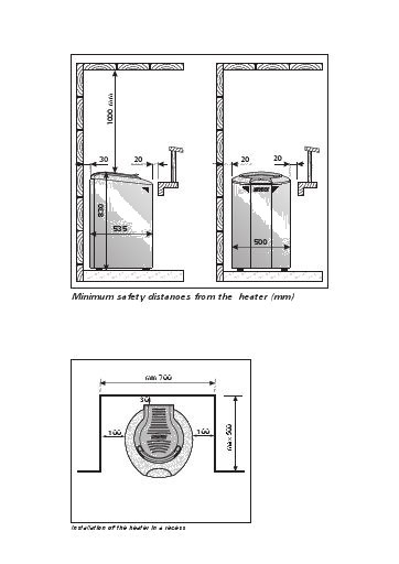 Harvia Forte safety distances (technical diagram)