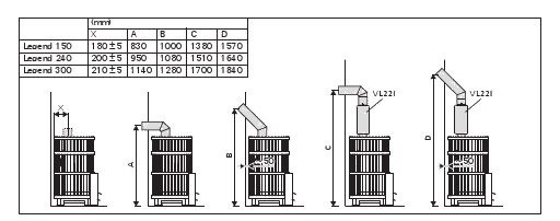 Harvia Legend Smoke Pipe Installation Dimensions (technical diagram)
