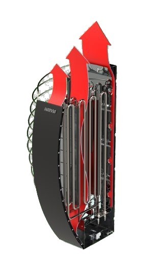 Harvia Spirit (technical diagram)